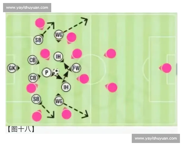 442阵型解析与应用：深度剖析经典足球阵型的战术优势与变革